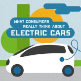 The electric question, early payoffs, and new-car country